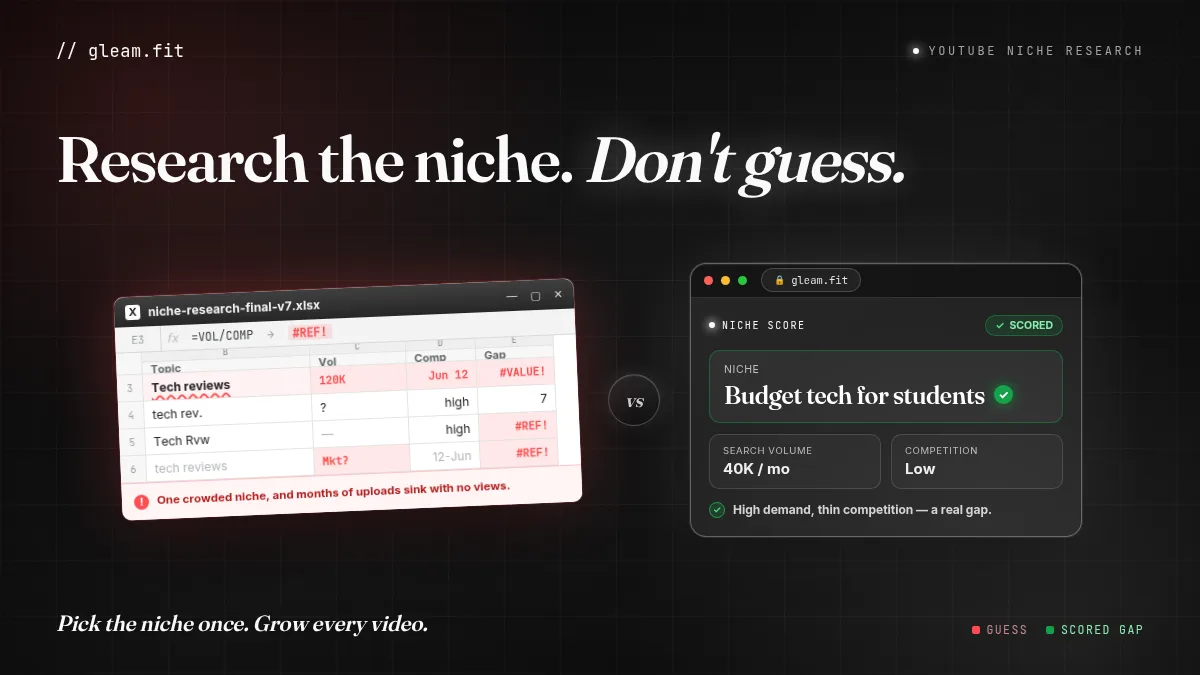 How to Research a YouTube Niche in 4 Reads