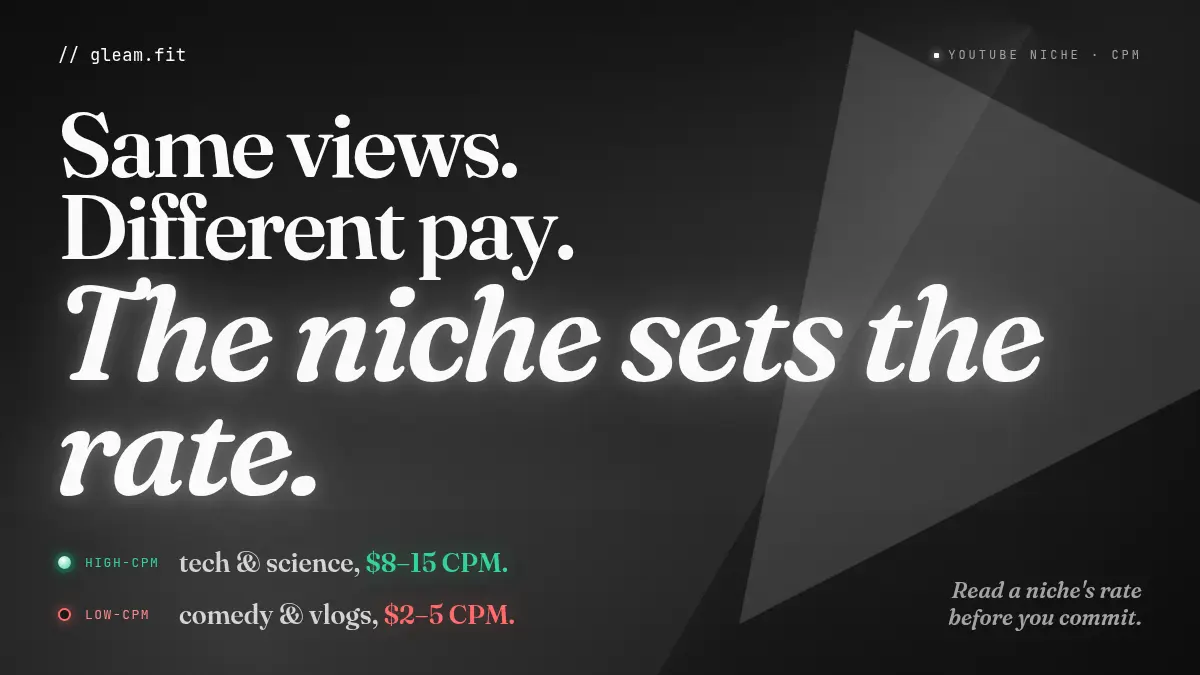 YouTube CPM by Niche: How to Read a Niche's Pay Ceiling Before You Commit