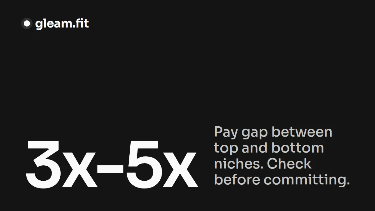 YouTube CPM by Niche: How to Read a Niche's Pay Ceiling Before You Commit