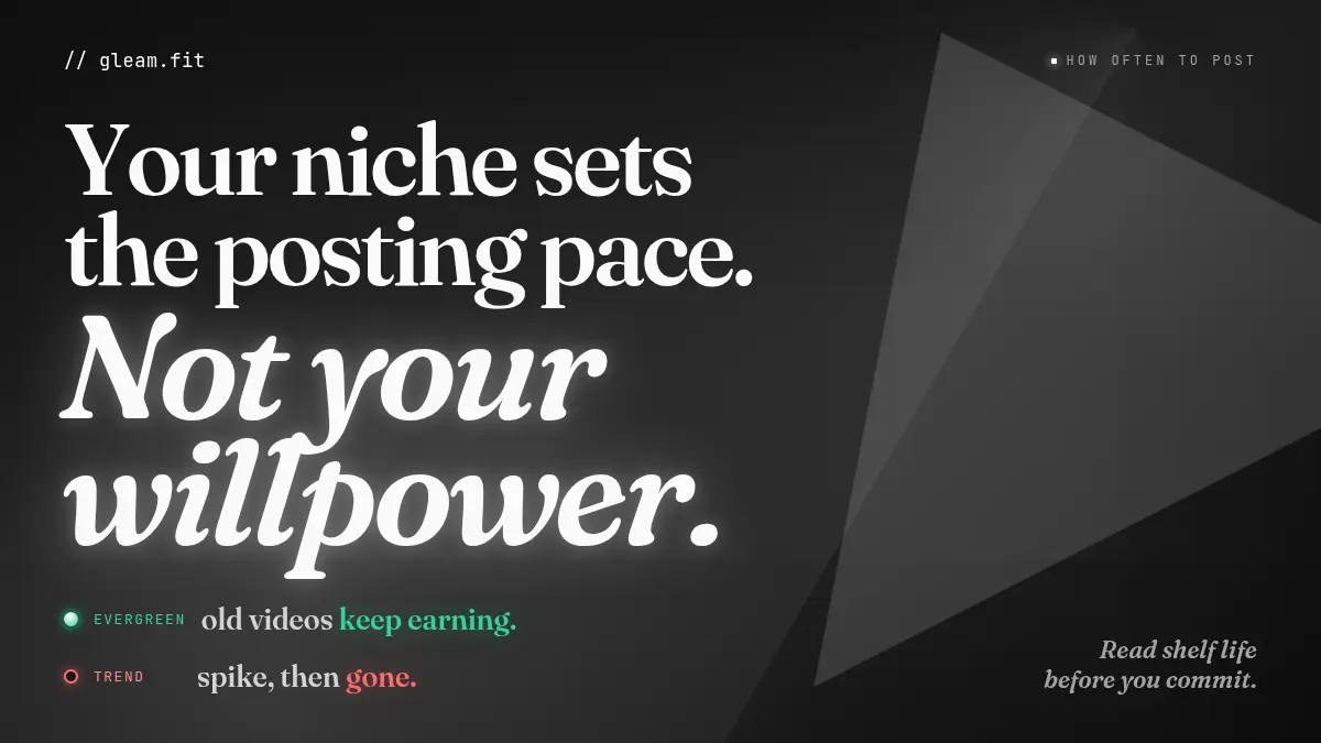 Your YouTube Niche Sets Your Posting Pace, Not Willpower