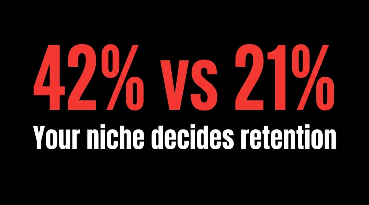 YouTube Audience Retention by Niche: Why Your Niche Sets the Ceiling